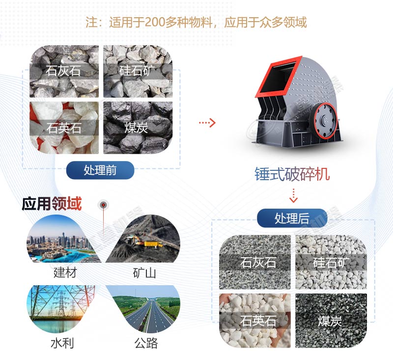 PCZ1615重錘式破碎機(jī)產(chǎn)量是多少？多少錢一臺(tái)？